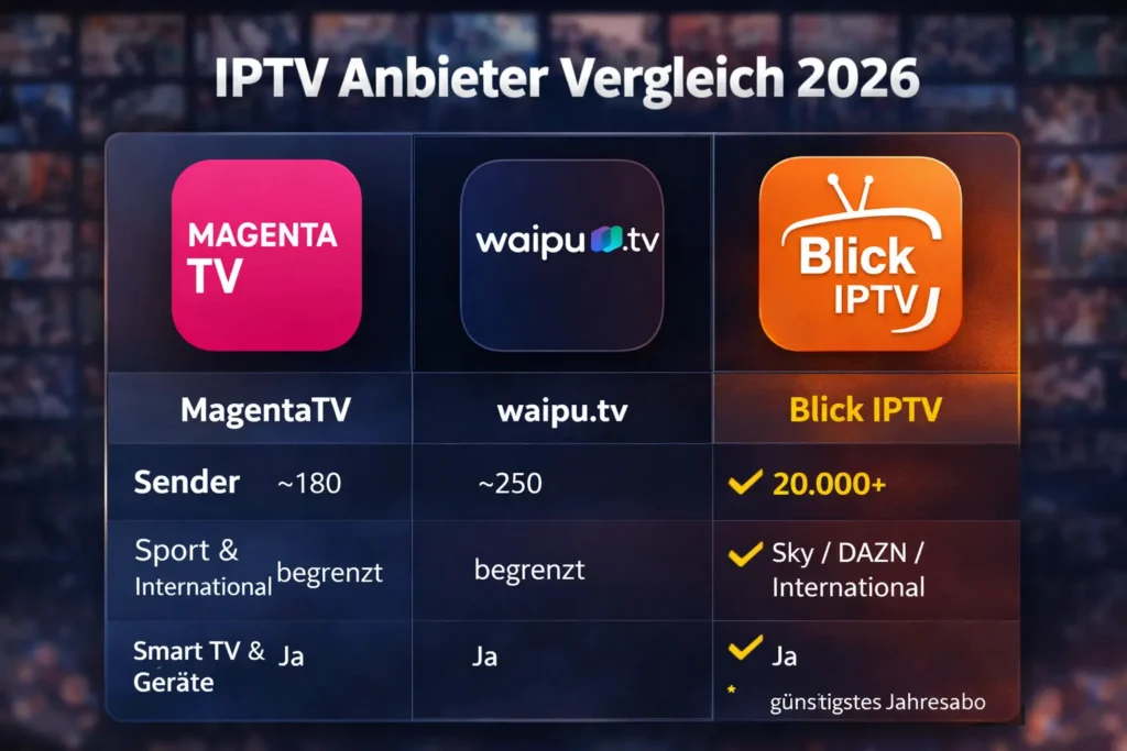 IPTV Line kaufen